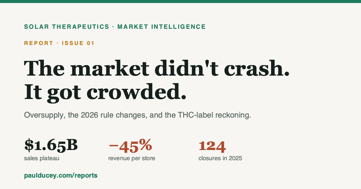 State of the MA Cannabis Market preview